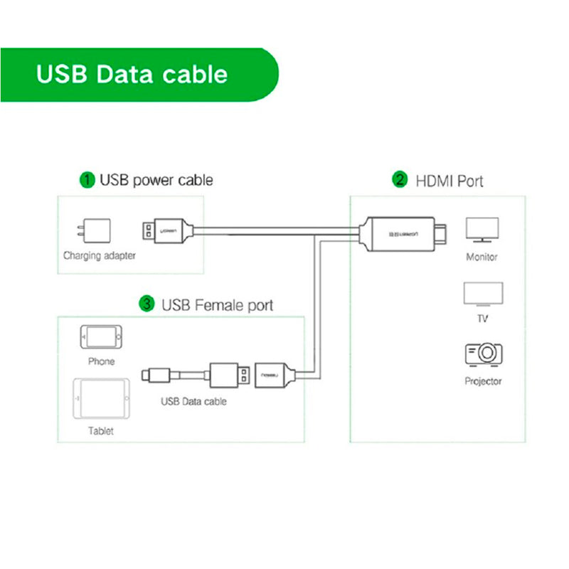UGreen USB to HDMI Digital AV Adapter Grey